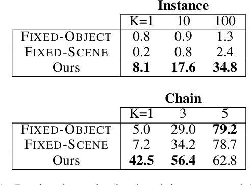 Figure 2 for Hotels-50K: A Global Hotel Recognition Dataset