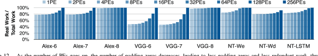 Figure 4 for EIE: Efficient Inference Engine on Compressed Deep Neural Network