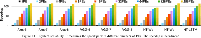 Figure 3 for EIE: Efficient Inference Engine on Compressed Deep Neural Network