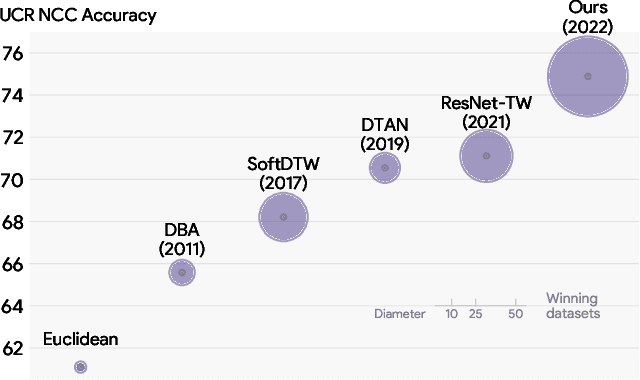 Figure 1 for Closed-Form Diffeomorphic Transformations for Time Series Alignment