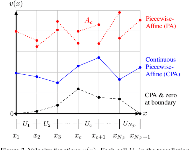 Figure 4 for Closed-Form Diffeomorphic Transformations for Time Series Alignment