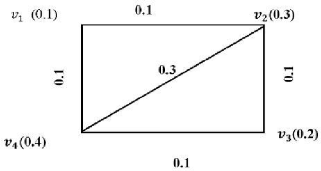 Figure 1 for New Trends in Neutrosophic Theory and Applications