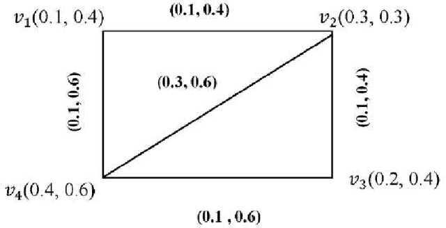 Figure 3 for New Trends in Neutrosophic Theory and Applications