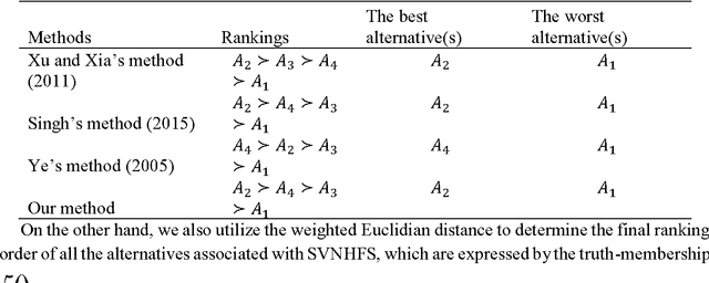 Figure 4 for New Trends in Neutrosophic Theory and Applications