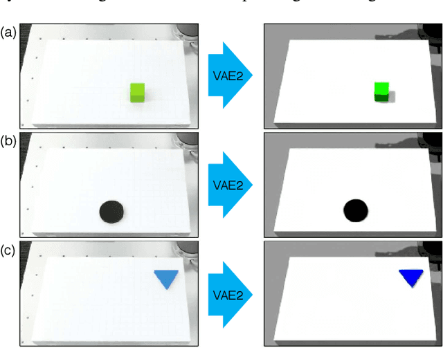 Figure 2 for Transfer learning from synthetic to real images using variational autoencoders for robotic applications