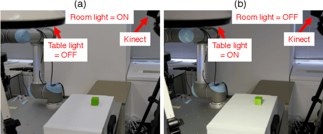 Figure 3 for Transfer learning from synthetic to real images using variational autoencoders for robotic applications