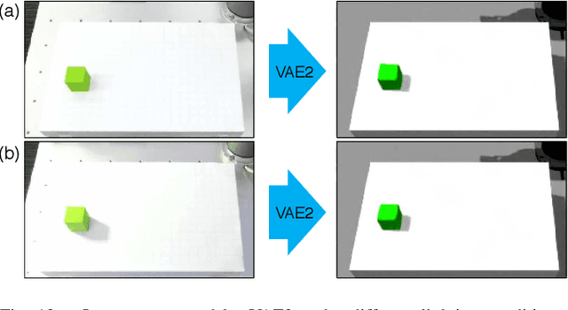 Figure 4 for Transfer learning from synthetic to real images using variational autoencoders for robotic applications