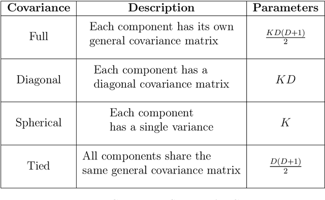 Figure 2 for Machine Learning for Genomic Data