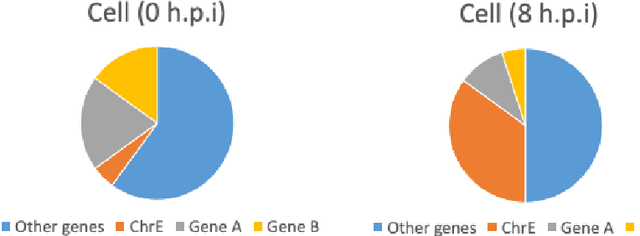 Figure 3 for Machine Learning for Genomic Data