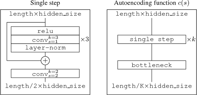 Figure 1 for Discrete Autoencoders for Sequence Models