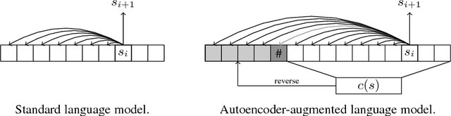 Figure 3 for Discrete Autoencoders for Sequence Models