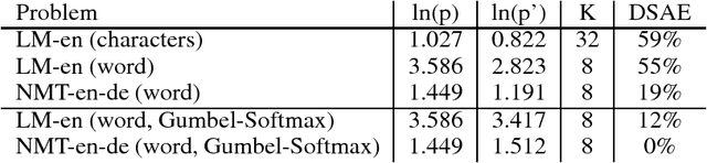 Figure 2 for Discrete Autoencoders for Sequence Models