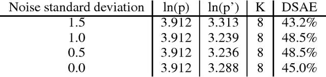 Figure 4 for Discrete Autoencoders for Sequence Models