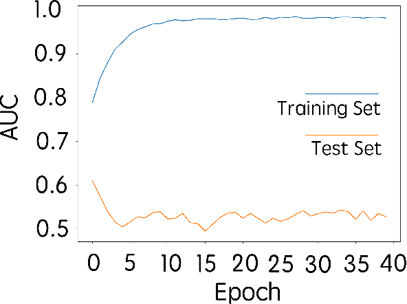 Figure 4 for Deep learning analysis of breast MRIs for prediction of occult invasive disease in ductal carcinoma in situ