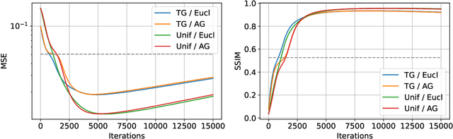 Figure 2 for Analysing the Influence of Attack Configurations on the Reconstruction of Medical Images in Federated Learning