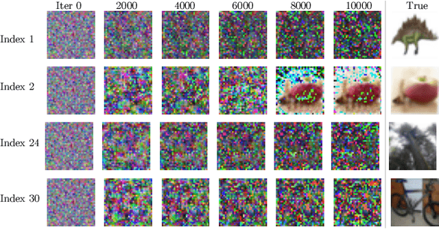 Figure 3 for Analysing the Influence of Attack Configurations on the Reconstruction of Medical Images in Federated Learning