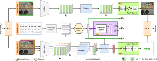 Figure 1 for Look Wide and Interpret Twice: Improving Performance on Interactive Instruction-following Tasks