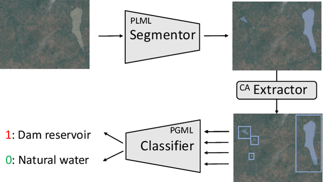 Figure 1 for Dam reservoir extraction from remote sensing imagery using tailored metric learning strategies