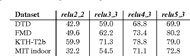 Figure 3 for Visualizing and Understanding Deep Texture Representations