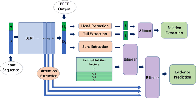 Figure 3 for Entity and Evidence Guided Relation Extraction for DocRED