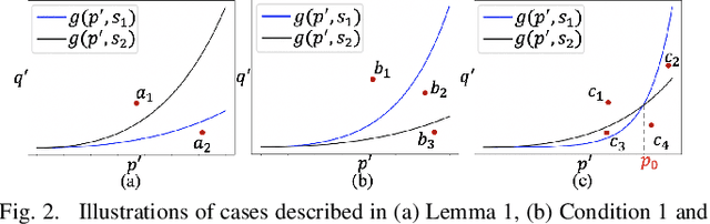 Figure 1 for Task Planning on Stochastic Aisle Graphs for Precision Agriculture
