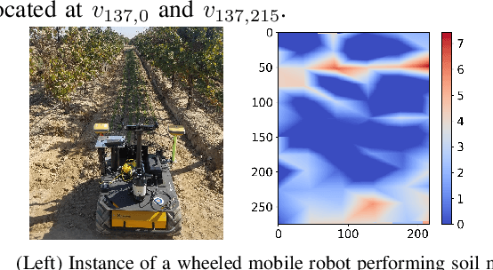 Figure 4 for Task Planning on Stochastic Aisle Graphs for Precision Agriculture