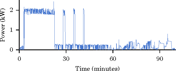 Figure 1 for Neural NILM: Deep Neural Networks Applied to Energy Disaggregation