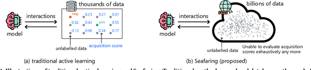 Figure 1 for Active Learning from the Web