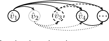 Figure 1 for EigenGame: PCA as a Nash Equilibrium