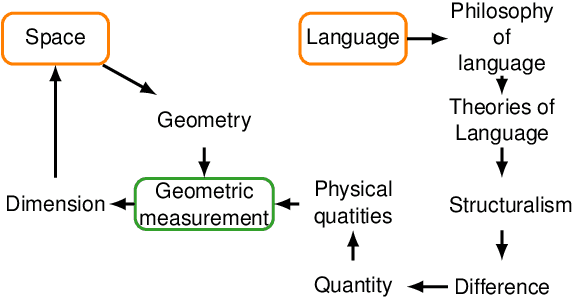 Figure 1 for Tailoring and Evaluating the Wikipedia for in-Domain Comparable Corpora Extraction