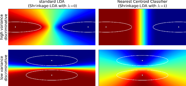 Figure 2 for Cross-validation based Nonlinear Shrinkage