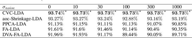 Figure 3 for Cross-validation based Nonlinear Shrinkage