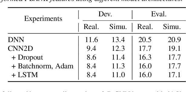 Figure 2 for 3-D Feature and Acoustic Modeling for Far-Field Speech Recognition