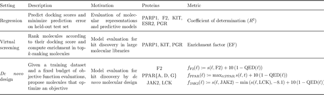 Figure 2 for DOCKSTRING: easy molecular docking yields better benchmarks for ligand design