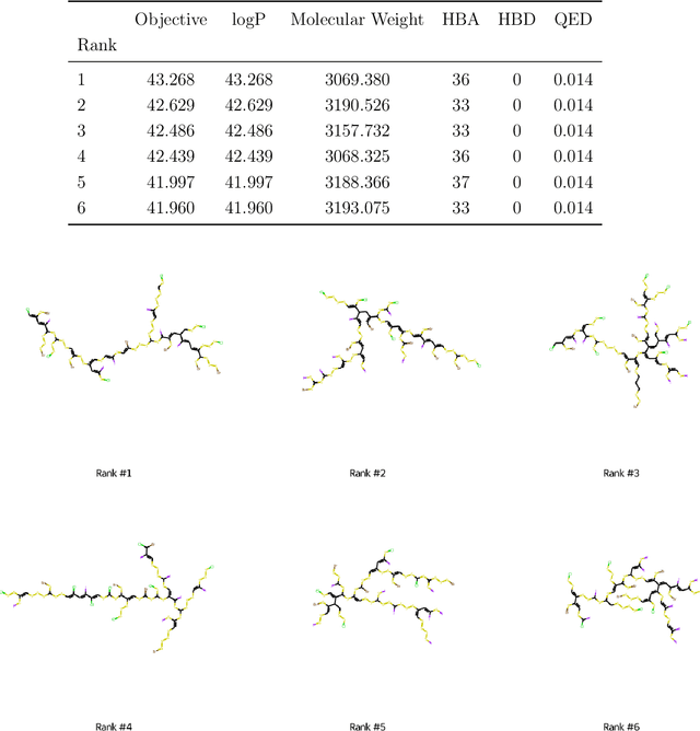 Figure 4 for DOCKSTRING: easy molecular docking yields better benchmarks for ligand design