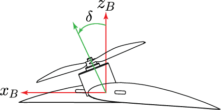 Figure 2 for Optimal-power Configurations for Hover Solutions in Mono-spinners