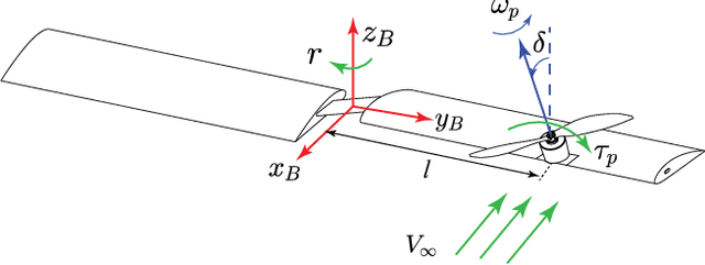 Figure 3 for Optimal-power Configurations for Hover Solutions in Mono-spinners