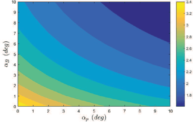 Figure 4 for Optimal-power Configurations for Hover Solutions in Mono-spinners