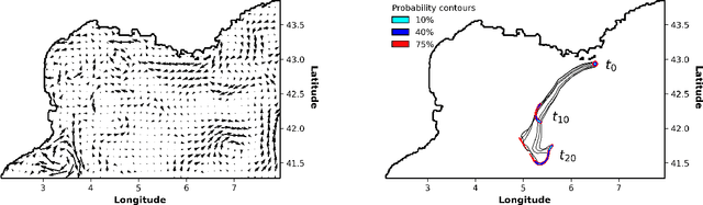 Figure 1 for A DNN Framework for Learning Lagrangian Drift With Uncertainty