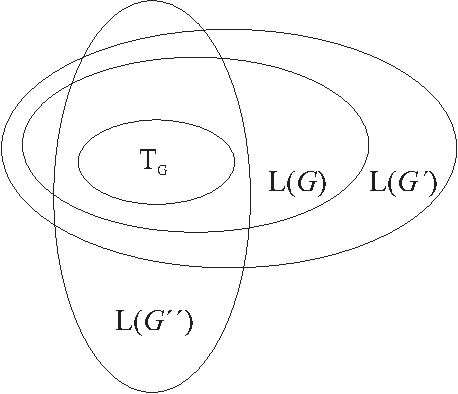 Figure 1 for A Study on Learnability for Rigid Lambek Grammars