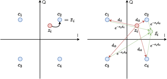 Figure 2 for DeepJSCC-Q: Channel Input Constrained Deep Joint Source-Channel Coding