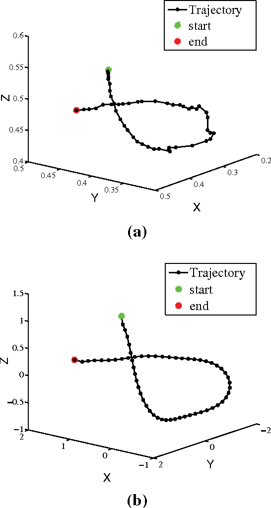 Figure 3 for Point Context: An Effective Shape Descriptor for RST-invariant Trajectory Recognition