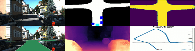 Figure 1 for JPerceiver: Joint Perception Network for Depth, Pose and Layout Estimation in Driving Scenes