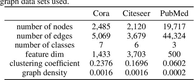 Figure 2 for Effective Decoding in Graph Auto-Encoder using Triadic Closure