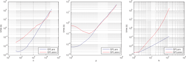 Figure 2 for The group fused Lasso for multiple change-point detection