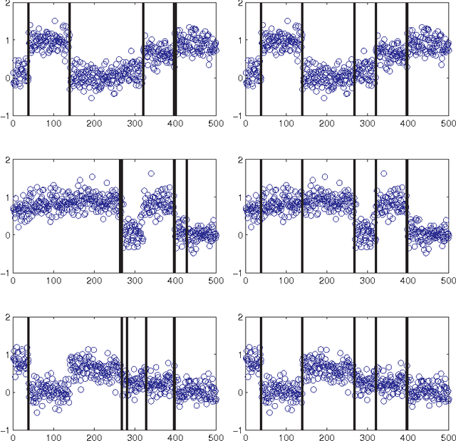 Figure 1 for The group fused Lasso for multiple change-point detection