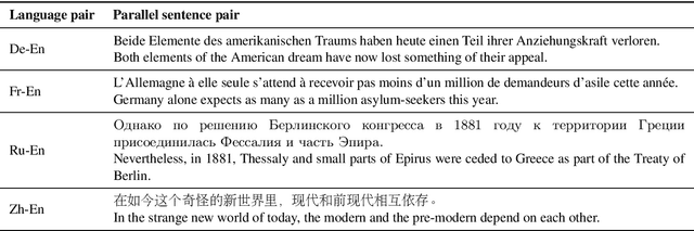 Figure 3 for Unsupervised Bitext Mining and Translation via Self-trained Contextual Embeddings