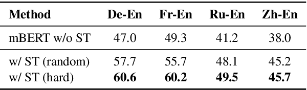 Figure 4 for Unsupervised Bitext Mining and Translation via Self-trained Contextual Embeddings