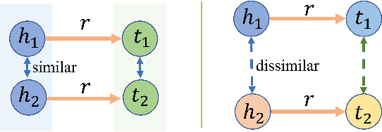 Figure 1 for ER: Equivariance Regularizer for Knowledge Graph Completion