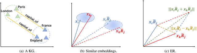 Figure 3 for ER: Equivariance Regularizer for Knowledge Graph Completion